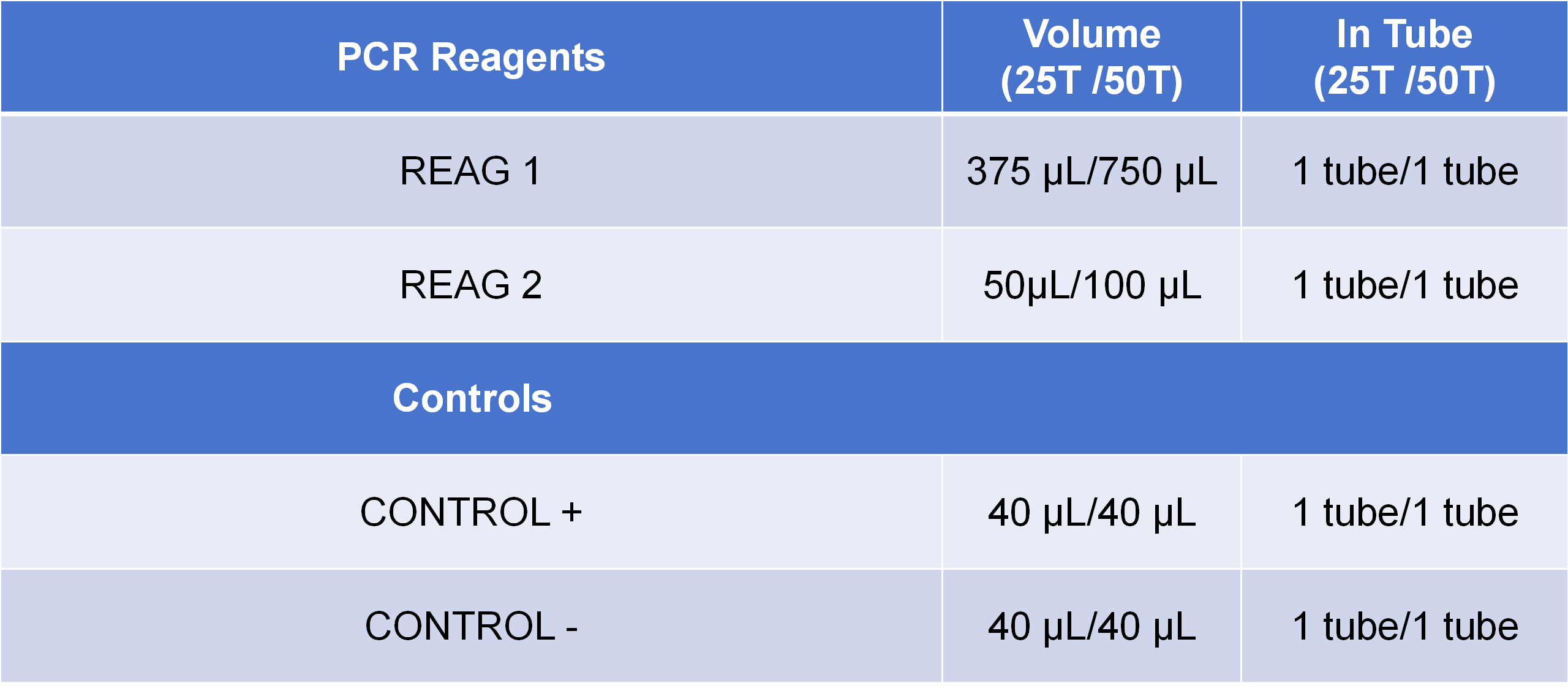 PCR 试剂specification表格  - 副本_01.png