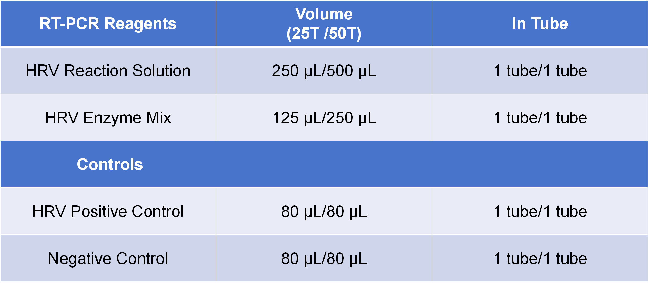 PCR 试剂specification表格  - 副本_01(1).png