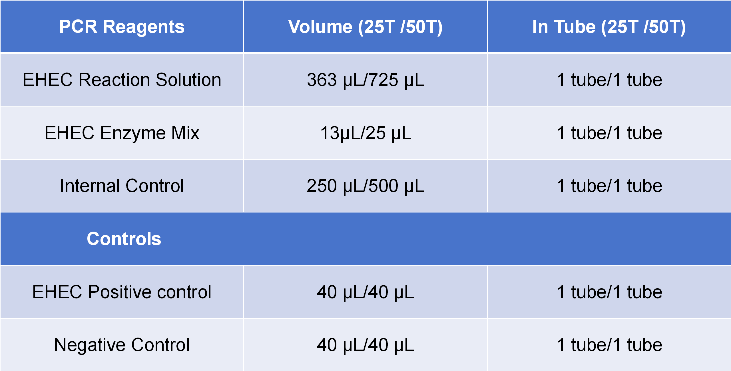 PCR 试剂specification表格  - 副本_01.png