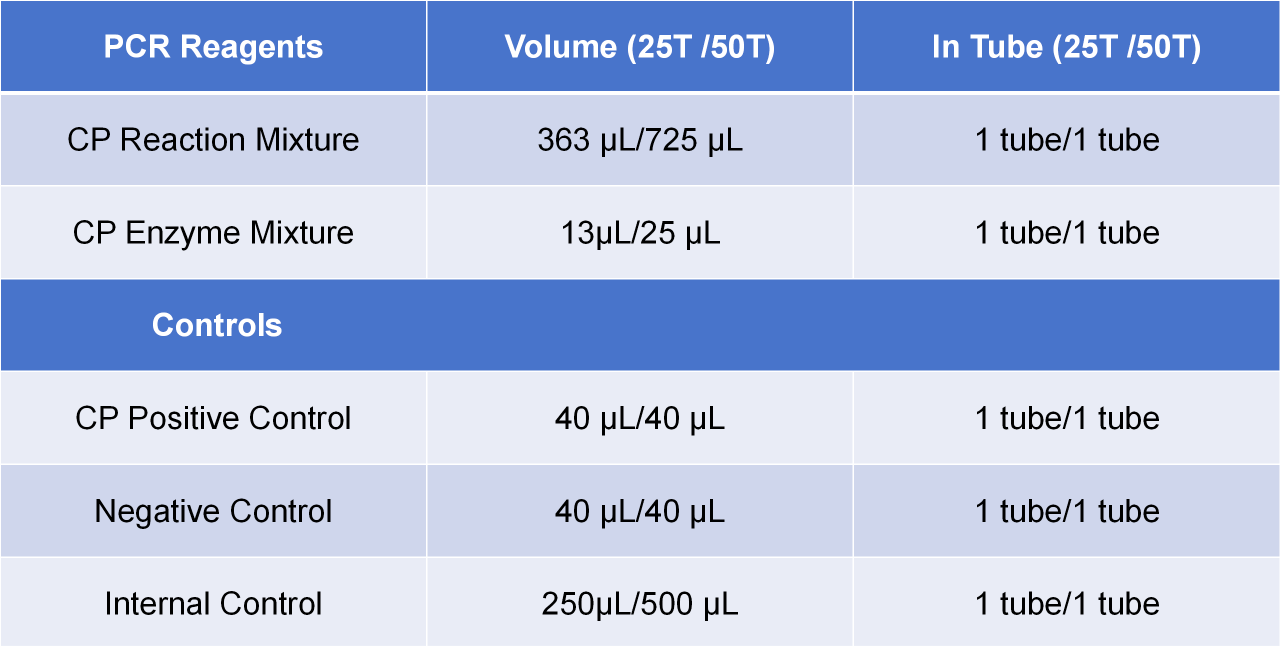 PCR 试剂specification表格  - 副本_01(1).png