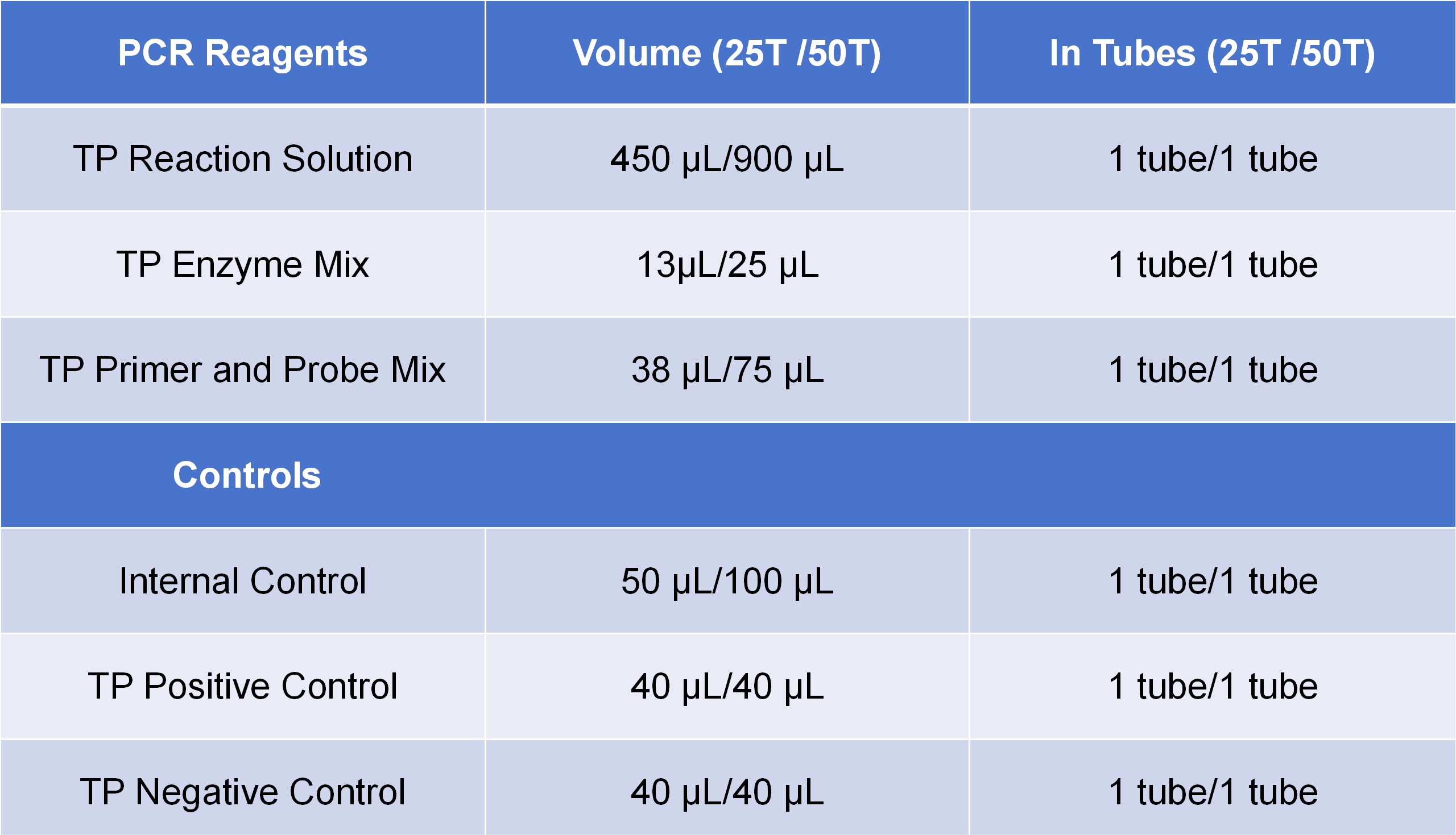 PCR 试剂specification表格  - 副本_01.png