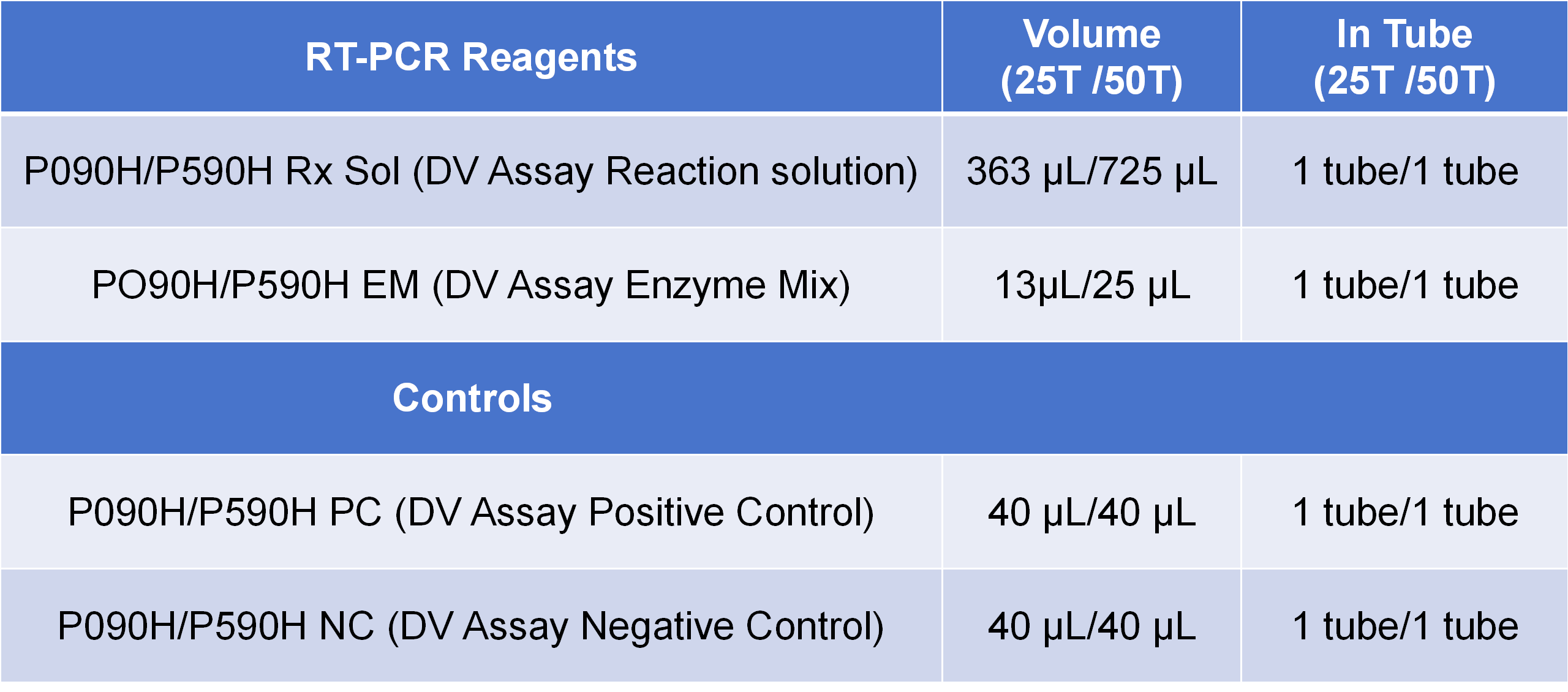 PCR 试剂specification表格  - 副本_01(1).png