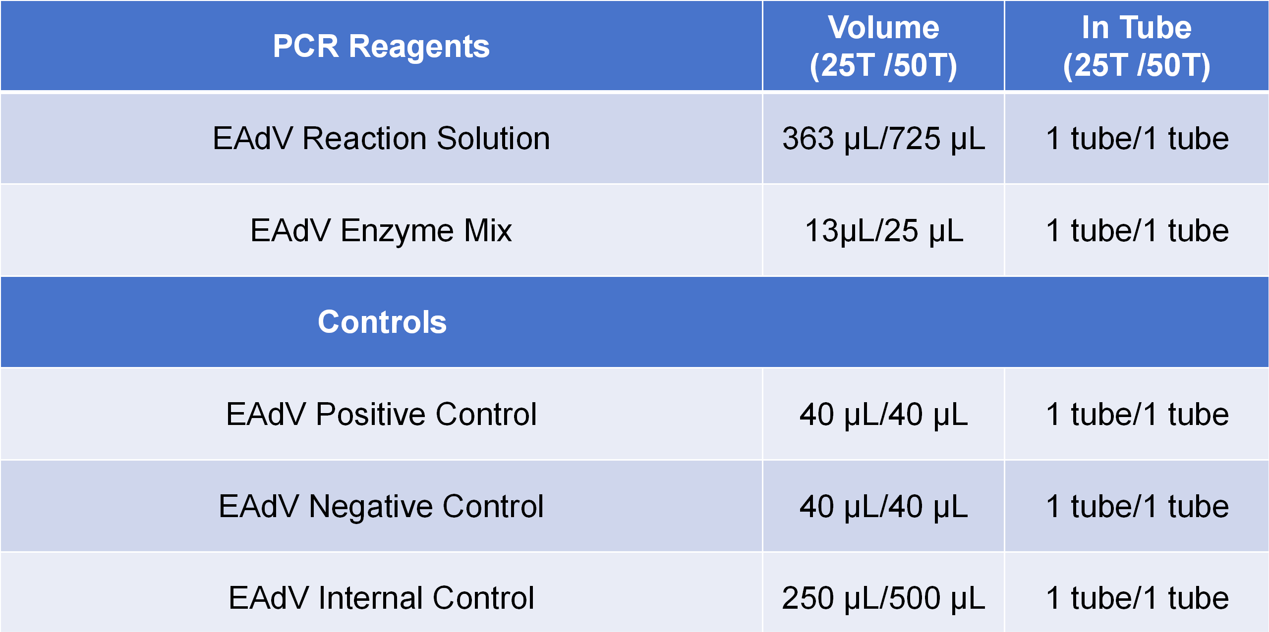 PCR 试剂specification表格  - 副本_01(1).png