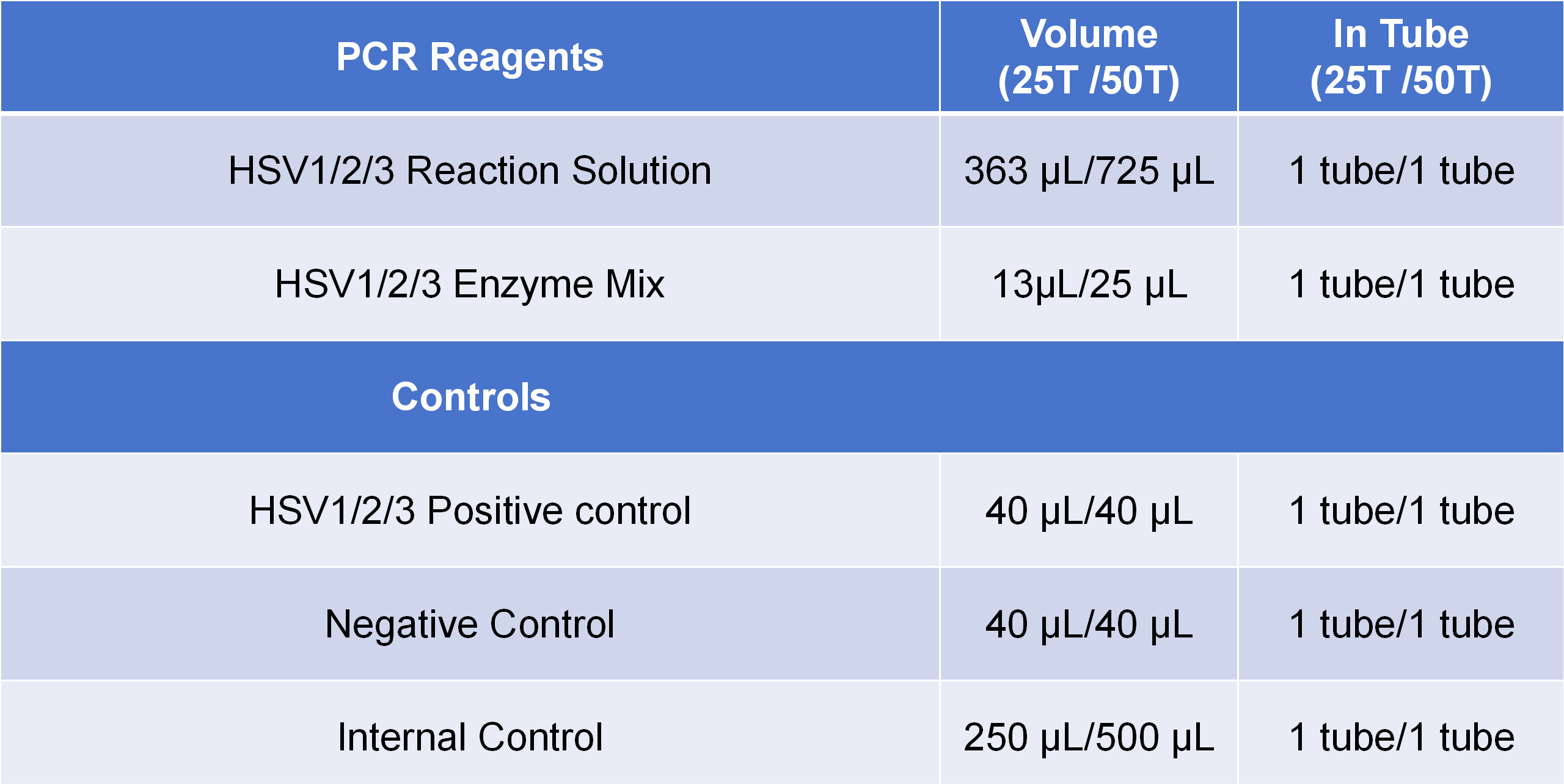 PCR 试剂specification表格  - 副本_01.png