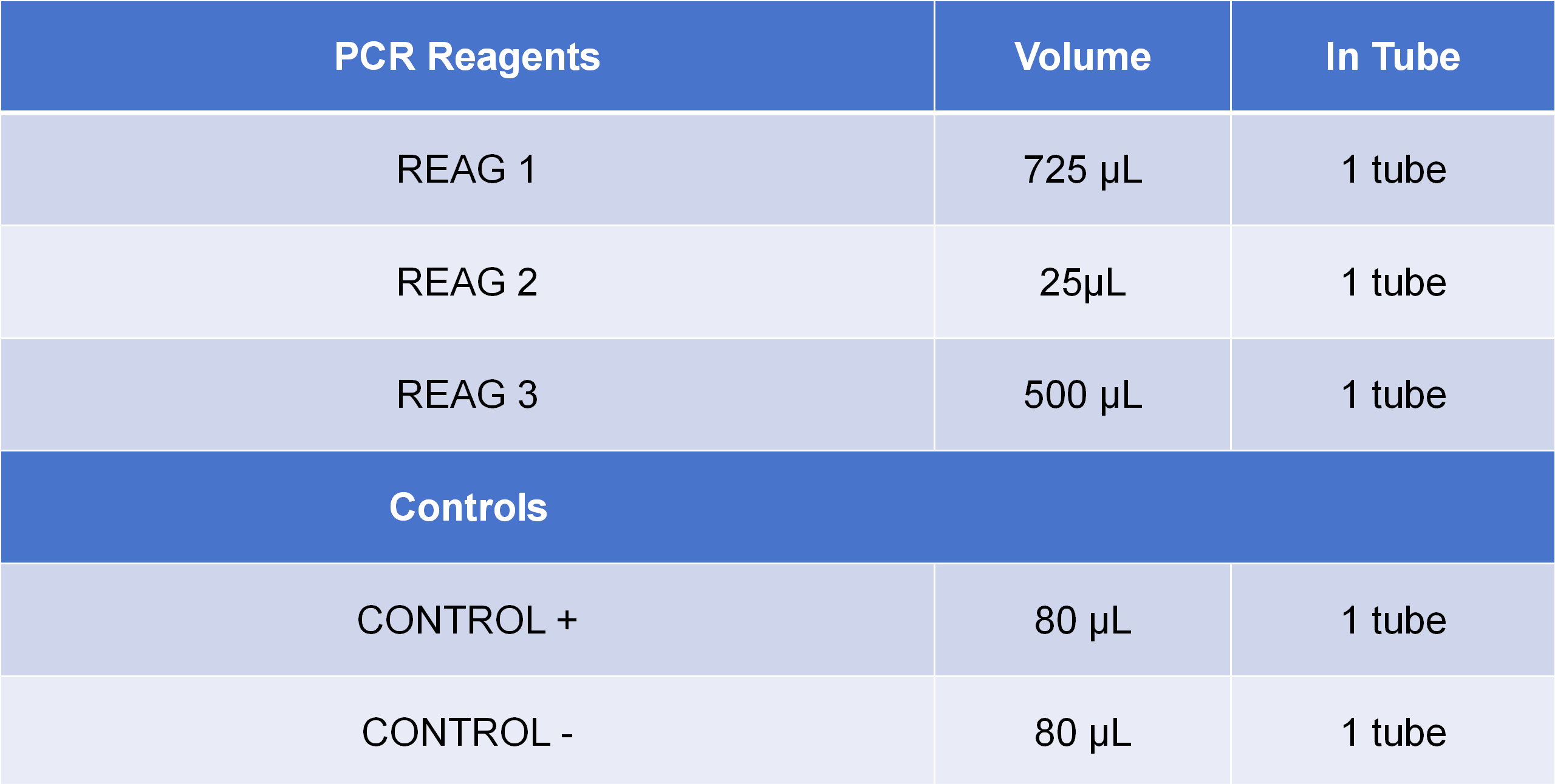 PCR 试剂specification表格  - 副本_01.png
