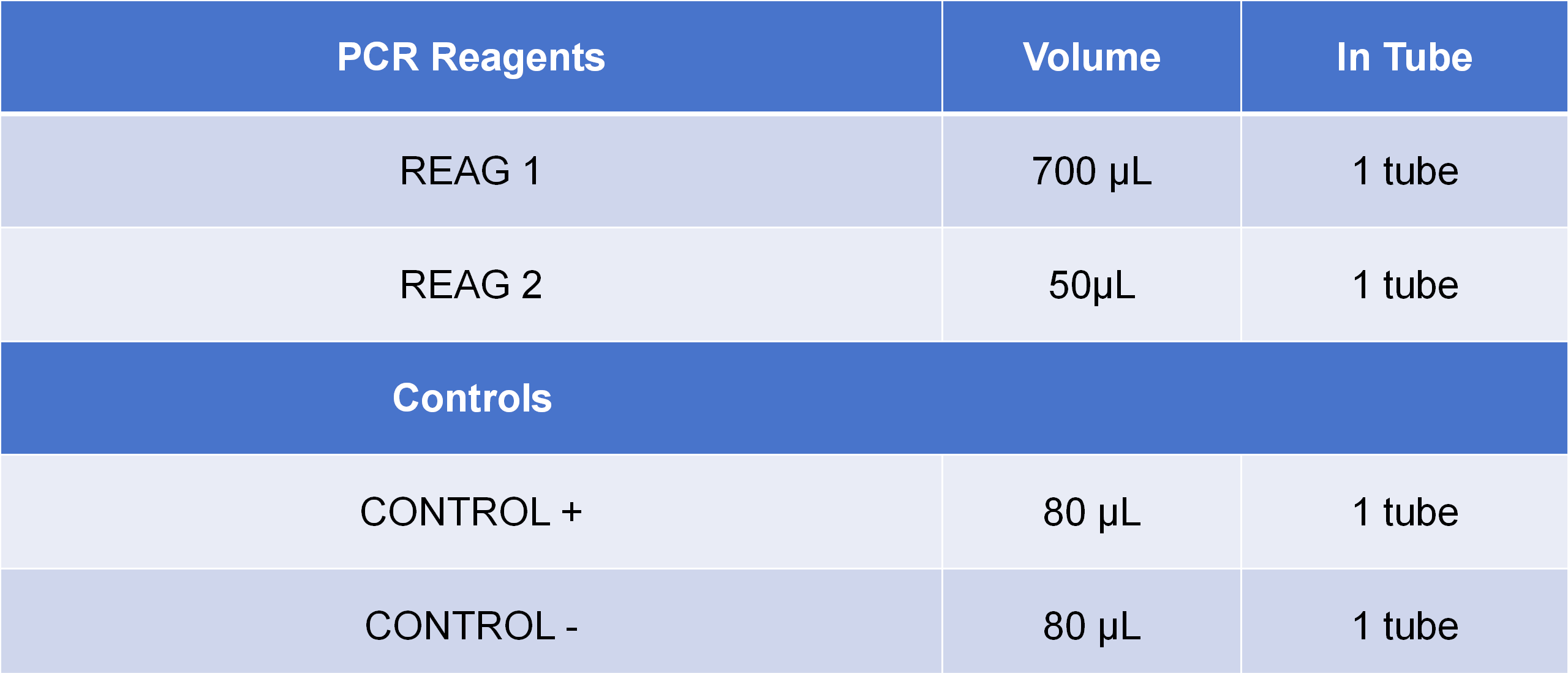 PCR 试剂specification表格  - 副本_01.png
