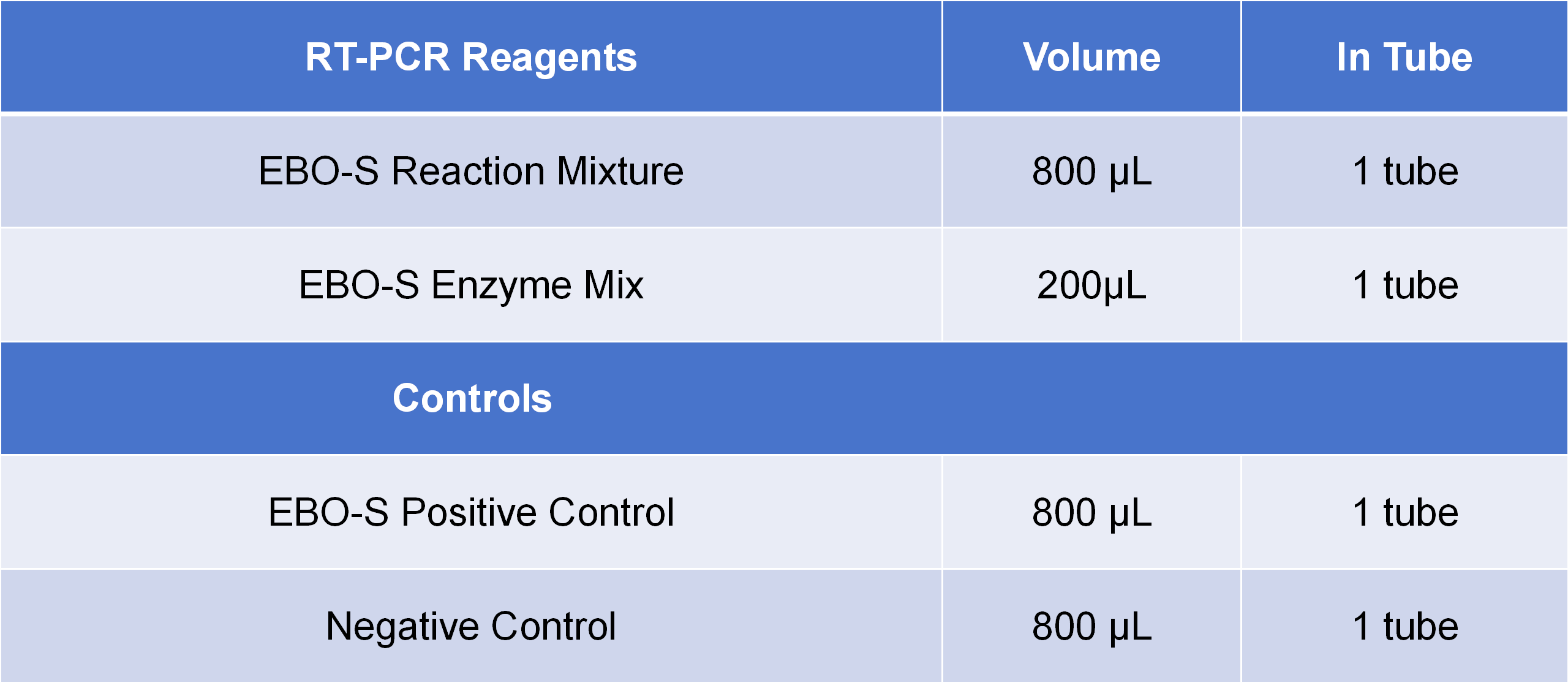 PCR 试剂specification表格  - 副本_01(1).png