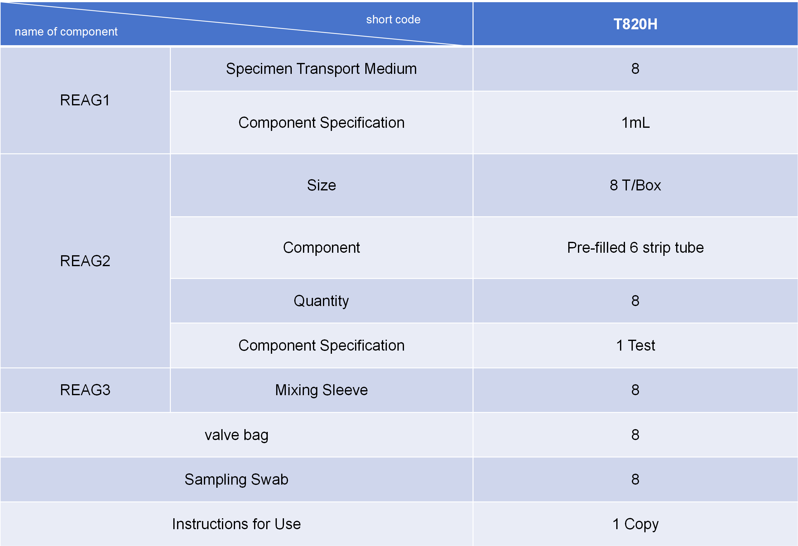 提取试剂、动物试剂 specification表格_01.png