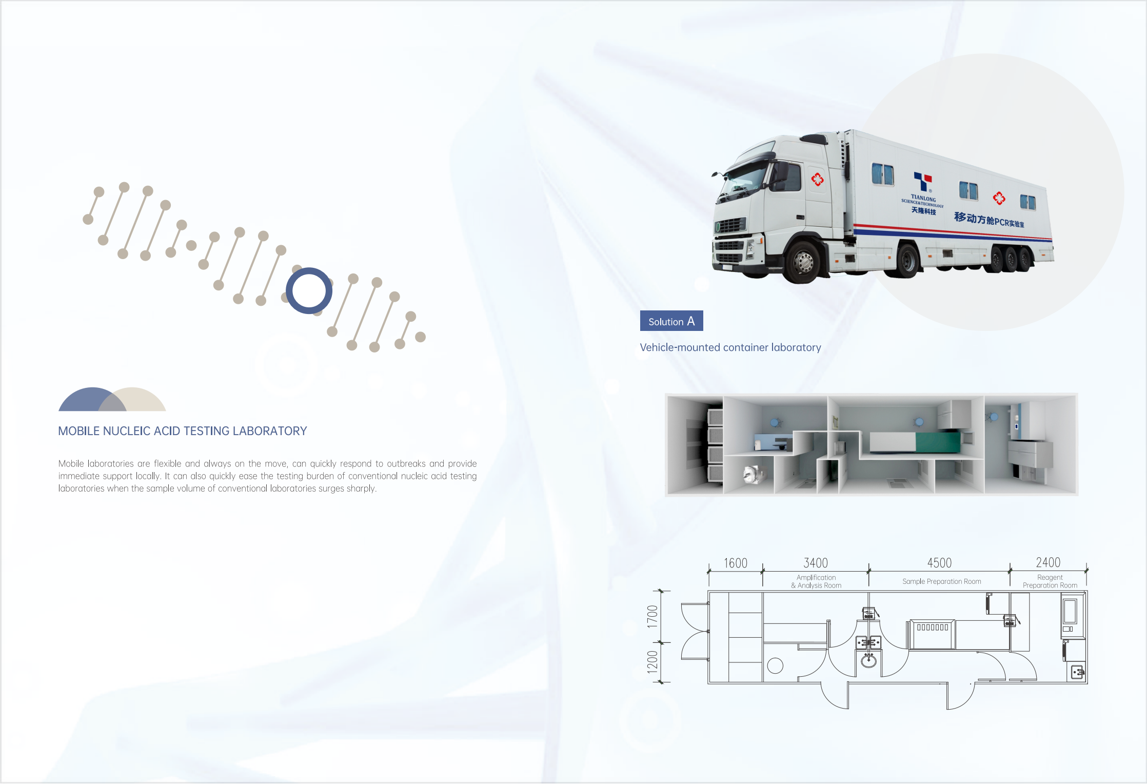 333解决方案三--移动方舱All-in-one solution for nucleic acid testing laboratories_03.png